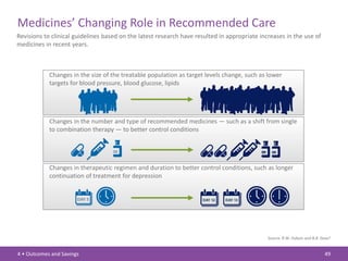Medicines’ Changing Role in Recommended Care
Revisions to clinical guidelines based on the latest research have resulted in appropriate increases in the use of
medicines in recent years.



            Changes in the size of the treatable population as target levels change, such as lower
            targets for blood pressure, blood glucose, lipids




            Changes in the number and type of recommended medicines — such as a shift from single
            to combination therapy — to better control conditions




            Changes in therapeutic regimen and duration to better control conditions, such as longer
            continuation of treatment for depression




                                                                                              Source: R.W. Dubois and B.B. Dean2


4 • Outcomes and Savings                                                                                                    49
 