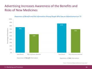 PhRMA Chart Pack: Biopharmaceuticals in Perspective (Spring 2013)