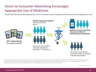 PhRMA Chart Pack: Biopharmaceuticals in Perspective (Spring 2013)