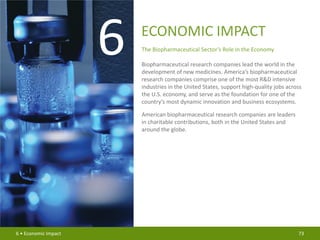 PhRMA Chart Pack: Biopharmaceuticals in Perspective (Spring 2013)