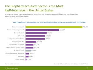 PhRMA Chart Pack: Biopharmaceuticals in Perspective (Spring 2013)