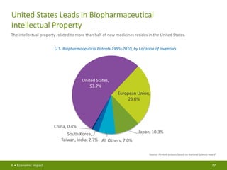 PhRMA Chart Pack: Biopharmaceuticals in Perspective (Spring 2013)