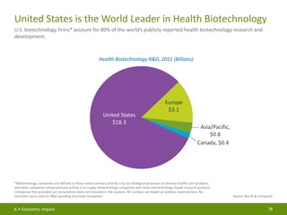PhRMA Chart Pack: Biopharmaceuticals in Perspective (Spring 2013)