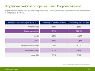 PhRMA Chart Pack: Biopharmaceuticals in Perspective (Spring 2013)