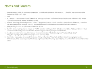 PhRMA Chart Pack: Biopharmaceuticals in Perspective (Spring 2013)