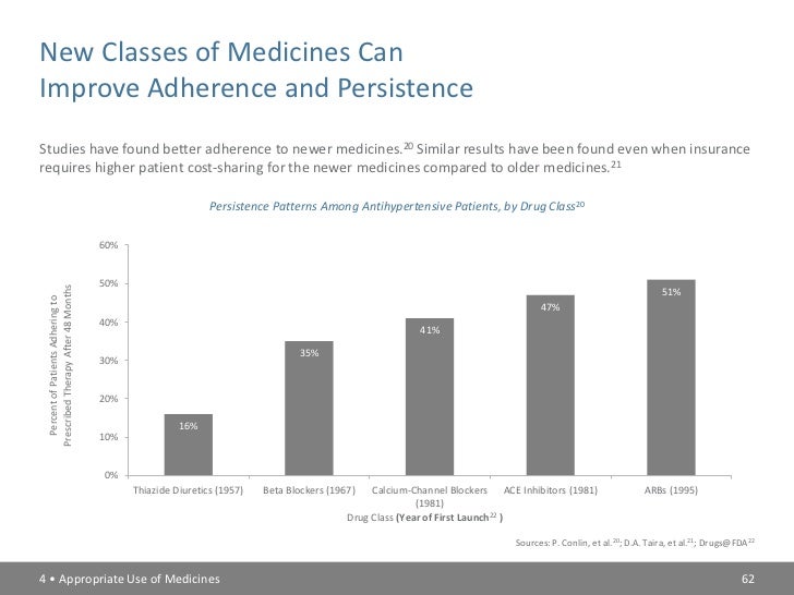 PhRMA Chart Pack 2012