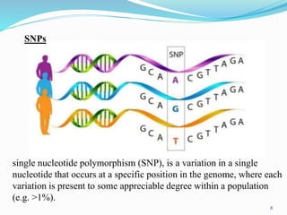 SNPs
single nucleotide polymorphism (SNP), is a variation in a single
nucleotide that occurs at a specific position in the genome, where each
variation is present to some appreciable degree within a population
(e.g. >1%).
8
 
