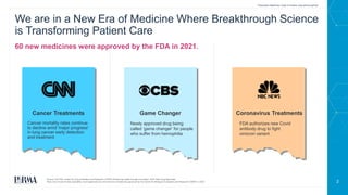 2
We are in a New Era of Medicine Where Breakthrough Science
is Transforming Patient Care
60 new medicines were approved by the FDA in 2021.
Cancer mortality rates continue
to decline amid 'major progress'
in lung cancer early detection
and treatment
Newly approved drug being
called ‘game changer’ for people
who suffer from hemophilia
FDA authorizes new Covid
antibody drug to fight
omicron variant
Cancer Treatments Game Changer Coronavirus Treatments
Source: US FDA. Center for Drug Evaluation and Research (CDER) Advancing Health through Innovation. 2021 New Drug Approvals.
Note: Due to lack of data availability, novel approvals are not inclusive of medicines approved by the Center for Biologics Evaluation and Research (CBER) in 2020.
Prescription Medicines: Costs in Context www.phrma.org/cost
 