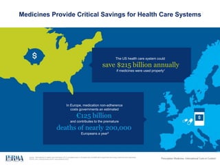 Medicines Provide Critical Savings for Health Care Systems
The US health care system could
save $215 billion annually
if m...