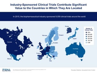 Industry-Sponsored Clinical Trials Contribute Significant
Value to the Countries in Which They Are Located
In 2015, the bi...
