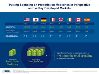 Putting Spending on Prescription Medicines in Perspective
across Key Developed Markets
SPENDING ON
Prescription
Medicines
...