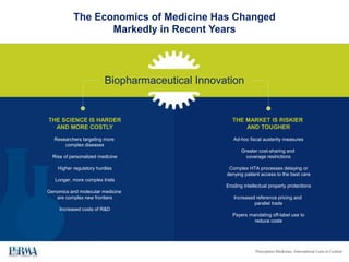The Economics of Medicine Has Changed
Markedly in Recent Years
Biopharmaceutical Innovation
THE SCIENCE IS HARDER
AND MORE...