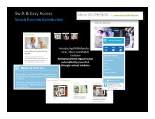 Swift & Easy Access
Search Function Optimization




                         Introducing PhRMApedia: a
                           new, robust searchable
                                  database
                        Relevant content regularly and
                           automatically presented
                          through content modules
 