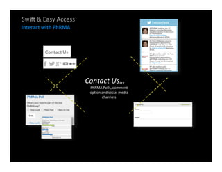 Swift & Easy Access
Interact with PhRMA




                      Contact Us…
                       PhRMA Polls, comment
                       option and social media
                              channels
 