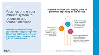 3
CONFIDENTIAL
Vaccines prime your
immune system to
recognize and
combat infections
Different vaccines offer varying types...