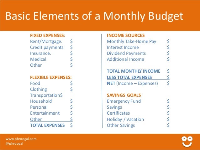 personal finance budgeting psychology of spending by budget personal finance