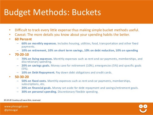 personal finance budgeting psychology of spending by phroogal