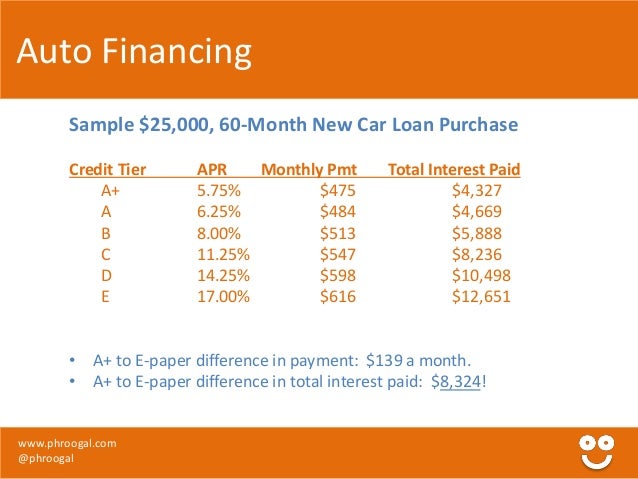 possible finance credit card possible finance credit card