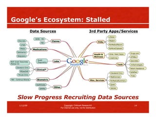 Google’s Ecosystem: Stalled
            Date Sources                                      3rd Party Apps/Services




 Slo...