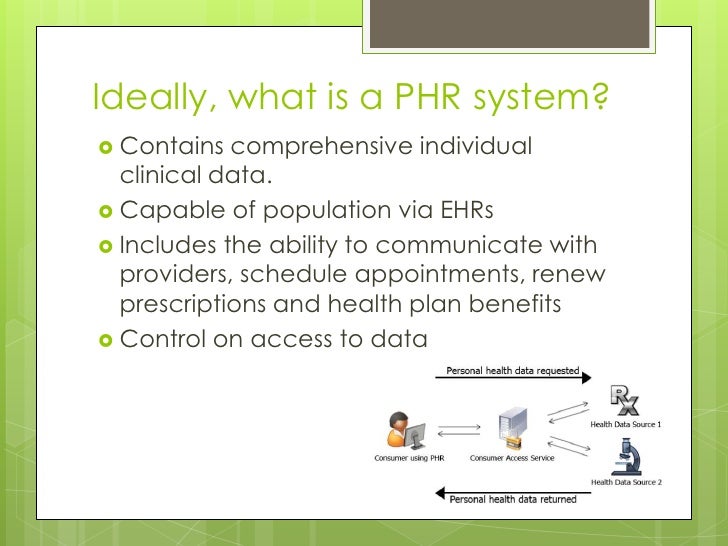 what is personal health records