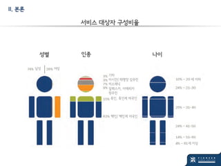 Pioneer Human Services case study | PPT