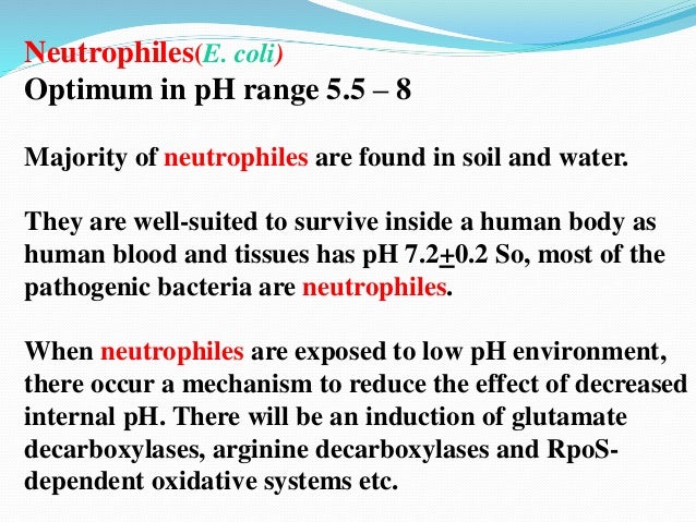 Bacterial Growth And Ph