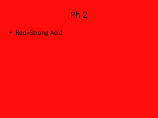 Ph 2
• Red=Strong Acid