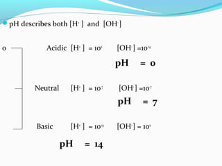 pH describes both [H+ ] and [OH- ]

0

Acidic [H+ ] = 100

[OH- ] =10-14

pH
Neutral

[H+ ] = 10-7

[OH- ] =10-7

pH
Basic

[H+ ] = 10-14

pH

= 14

= 0

= 7

[OH- ] = 100

 
