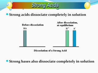 pH for Strong Acids
Strong acids dissociate completely in solution

Strong bases also dissociate completely in solution

 