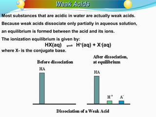 Most substances that are acidic in water are actually weak acids.
Because weak acids dissociate only partially in aqueous solution,
an equilibrium is formed between the acid and its ions.
The ionization equilibrium is given by:

HX(aq)
where X- is the conjugate base.

H+(aq) + X-(aq)

 