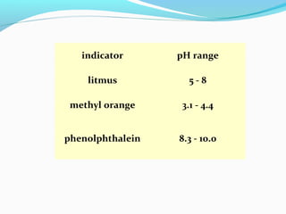 indicator

pH range

litmus

5-8

methyl orange

3.1 - 4.4

phenolphthalein

8.3 - 10.0

 