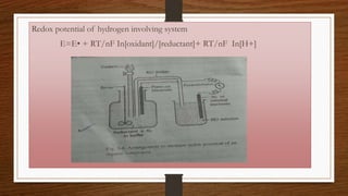 Redox potential of hydrogen involving system
E=E• + RT/nF In[oxidant]/[reductant]+ RT/nF In[H+]
 