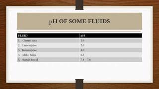 pH OF SOME FLUIDS
FLUID pH
1. Gastric juice 1.0
2. Lemon juice 2.0
3. Tomato juice 4.0
4. Milk , Saliva 6.5
5. Human blood 7.4 – 7.8
 