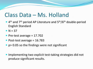 Class Data – Ms. Holland 4th and 7th period AP Literature and 5th/6th double-period English StandardN = 37Pre-test average = 17.702Post-test average = 16.783p> 0.05 so the findings were not significantImplementing two explicit test-taking strategies did not produce significant results.  