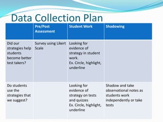 Data Collection Plan