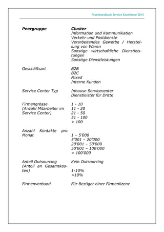 Praxishandbuch Service Excellence 2015
Peergruppe Cluster
Information und Kommunikation
Verkehr und Postdienste
Verarbeitendes Gewerbe / Herstel-
lung von Waren
Sonstige wirtschaftliche Dienstleis-
tungen
Sonstige Dienstleistungen
Geschäftsart B2B
B2C
Mixed
Interne Kunden
Service Center Typ Inhouse Servicecenter
Dienstleister für Dritte
Firmengrösse 1 - 10
(Anzahl Mitarbeiter im 11 - 20
Service Center) 21 - 50
51 - 100
> 100
Anzahl Kontakte pro
Monat 1 – 5’000
5’001 – 20’000
20’001 – 50’000
50’001 – 100’000
> 100’000
Anteil Outsourcing Kein Outsourcing
(Anteil an Gesamtkos-
ten) 1-10%
>10%
Firmenverbund Für Bezüger einer Firmenlizenz
ä
Ö
ä
ü
ö
– ’
’ – ’
’ – ’
’ – ’
’
ü ü
 