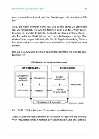 Praxishandbuch Service Excellence 2015 21
und kosteneffizient sind und die Erwartungen der Kunden erfül-
len.”
Also, die Norm schreibt nicht vor, wie genau etwas zu erbringen
ist. Sie fokussiert, wie andere Normen auch auf das „Was“ zu er-
bringen ist, auf das Ergebnis. Dennoch werden als Hilfestellung –
der Europäische Markt ist da noch sehr heterogen - einige Min-
destanforderungen definiert, die für die Ergebniserzielung förder-
lich sind und auch dem Wohl von Mitarbeitern und Verbrauchern
dienen.
Die EN 15838:2009 definiert folgenden Rahmen für Kundenkon-
taktzentren:
EN 15838:2009 - Rahmen für Kundenkontaktzentren
Jedes Kundenkontaktzentrum ist in sieben Kategorien organisiert:
Vier Prozessfaktoren innerhalb der Organisation und drei Erfolgs-
 