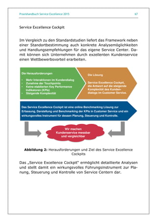 Praxishandbuch Service Excellence 2015 67
Service Excellence Cockpit
Im Vergleich zu den Standardstudien liefert das Framework neben
einer Standortbestimmung auch konkrete Analysemöglichkeiten
und Handlungsempfehlungen für das eigene Service Center. Da-
mit können sich Unternehmen durch exzellenten Kundenservice
einen Wettbewerbsvorteil erarbeiten.
Abbildung 2: Herausforderungen und Ziel des Service Excellence
Cockpits
Das „Service Excellence Cockpit“ ermöglicht detaillierte Analysen
und stellt damit ein wirkungsvolles Führungsinstrument zur Pla-
nung, Steuerung und Kontrolle von Service Centern dar.
Die Herausforderungen
• Mehr Interaktionen im Kundendialog
• Zunahme der Touchpoints
• Keine etablierten Key Performance
Indikatoren (KPIs)
• Steigende Komplexität
Die Lösung
Service Excellence Cockpit,
die Antwort auf die steigende
Komplexität des Kunden-
dialogs im Customer Service.
Das Service Excellence Cockpit ist eine online Benchmarking Lösung zur
Erfassung, Darstellung und Benchmarking der KPIs in Customer Service und ein
wirkungsvolles Instrument für dessen Planung, Steuerung und Kontrolle.
Wir machen
Kundenservice messbar
und vergleichbar
 