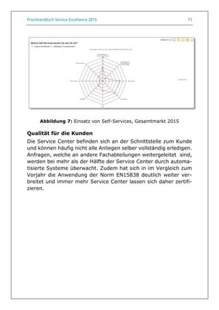 Praxishandbuch Service Excellence 2015 73
Abbildung 7: Einsatz von Self-Services, Gesamtmarkt 2015
Qualität für die Kunden
Die Service Center befinden sich an der Schnittstelle zum Kunde
und können häufig nicht alle Anliegen selber vollständig erledigen.
Anfragen, welche an andere Fachabteilungen weitergeleitet sind,
werden bei mehr als der Hälfte der Service Center durch automa-
tisierte Systeme überwacht. Zudem hat sich in im Vergleich zum
Vorjahr die Anwendung der Norm EN15838 deutlich weiter ver-
breitet und immer mehr Service Center lassen sich daher zertifi-
zieren.
 