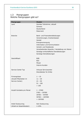 Praxishandbuch Service Excellence 2015 85
1.3 Peergruppen
Welche Peergruppen gibt es?
Peergruppe Cluster
Land Gemäss Teilnehmer, aktuell
Schweiz
Deutschland
Österreich
Branche Bank- und Finanzdienstleistungen
Versicherungen, Krankenkassen
Handel
Energieversorgung
Information und Kommunikation
Verkehr und Postdienste
Verarbeitendes Gewerbe / Herstellung von Waren
Sonstige wirtschaftliche Dienstleistungen
Sonstige Dienstleistungen
Geschäftsart B2B
B2C
Mixed
Interne Kunden
Service Center Typ Inhouse Servicecenter
Dienstleister für Dritte
Firmengrösse 1 – 10
(Anzahl Mitarbeiter im 11 – 20
Service Center) 21 – 50
51 - 100
> 100
Anzahl Kontakte pro Monat 1 – 5’000
5’001 – 20’000
20’001 – 50’000
50’001 – 100’000
> 100’000
Anteil Outsourcing Kein Outsourcing
(Anteil an Gesamtkosten) 1-10%
 