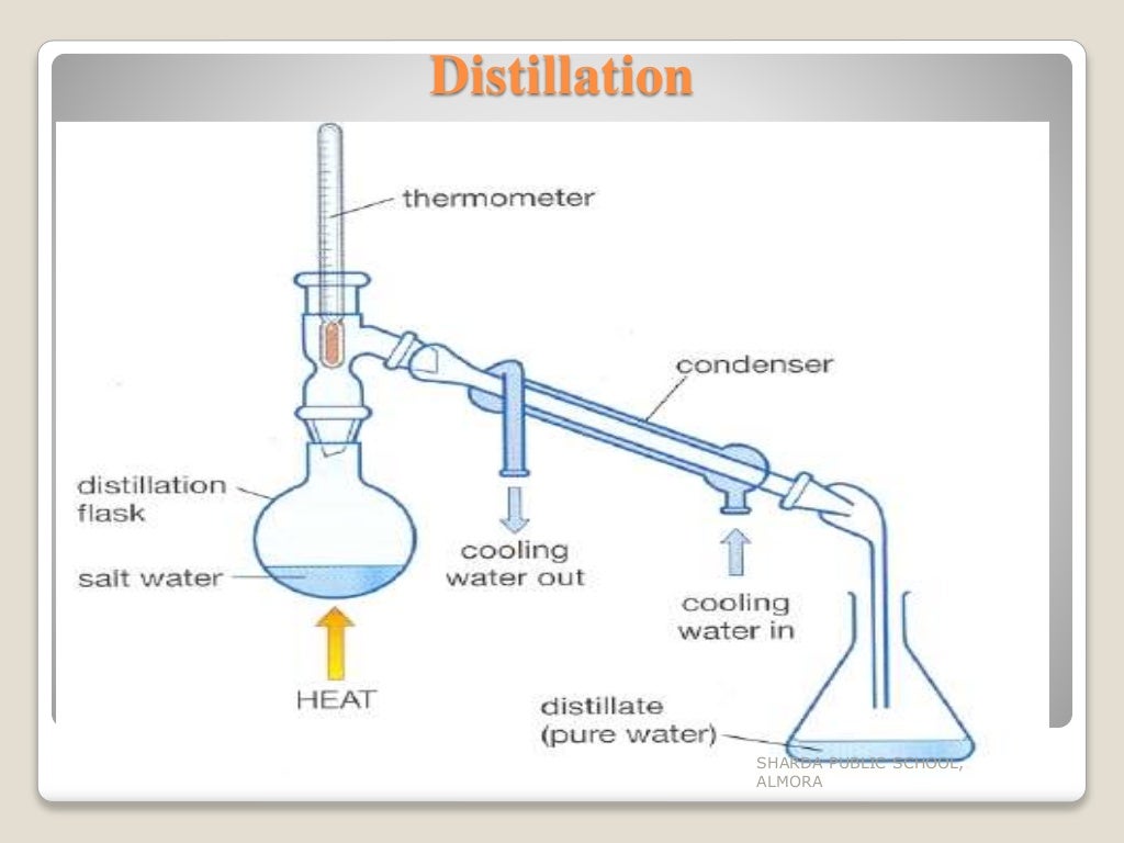 Separation and Purification of organic compounds