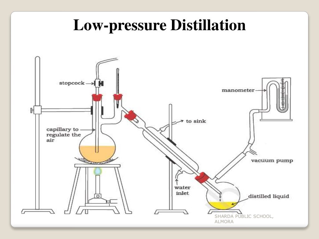 Separation and Purification of organic compounds