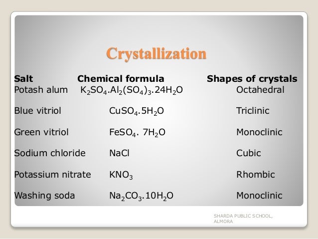 Separation And Purification Of Organic Compounds