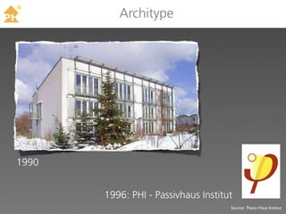 TM
          Architype




1990


       1996: PHI - Passivhaus Institut
                                     Source: Passiv Haus Institut
 