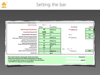 Architect:       Tim Eian/TE Studio, Ltd.
                                                                 Street:        3429 Benjamin St. NE


TM
                                                          Postcode/City:

                                                   Mechanical System:
                                                                           Setting the bar
                                                                                Minneapolis, MN 55418
                                                                                TE Studio, Ltd.
                                                               Street:          3429 Benjamin St. NE
                                                       Postcode/City:           Minneapolis, MN 55418

                                                  Year of Construction:                2009                                                         0.17
                                                                                                                            A/V Ratio:
                                            Number of Dwelling Units:                       1                     Interior Temperature:             20.0           °C

                                                  Enclosed Volume Ve:                  916.8      m3              Internal Heat Gains:               2.1           W/m2
                                                Number of Occupants:                       2.0

     Specific Demands with Reference to the Treated Floor Area
                                                    Treated Floor Area:                153.1      m2
                                                                                Applied:          Annual Method                           PH Certificate:                 Fulfilled?

                                  Specific Space Heat Demand:                              14     kWh/(m2 a)                       15 kWh/(m2 a)                          Yes

                                         Annual Heat Demand QH                         2208       kWh/a

                                     Pressurization Test Result:                           0.6    h-1                              0.6 h-1                                Yes
                             Specific Primary Energy Demand
              (DHW, Heating, Cooling, Auxiliary and Household Electricity) :
                                                                                           73     kWh/(m2 a)                      120 kWh/(m2a)                           Yes
                                     Specific Primary Energy Demand
                                   (DHW, Heating and Auxiliary Electricity) :
                                                                                           48     kWh/(m2 a)
                                   Specific Primary Energy Demand
                            Energy Conservation by Solar Electricity:                      74     kWh/(m2 a)
                                                            Heating Load:                   20    W/m2
                                                         Heating Load PH                   3111   W
                                             Frequency of Overheating:                       2    %                  over       25        °C
                            Specific Useful Cooling Energy Demand:                           1    kWh/(m2 a)                         15 kWh/(m2a)                         Yes
                                                            Cooling Load:                   7     W/m2


     We confirm that the values given herein have been                                                                                                      Issued on:
     determined following the PHPP methodology and based
     on the characteristic values of the building. The calculations                                                                                           signed:
     with PHPP are attached to this application.
 