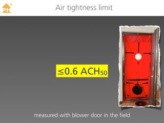 TM
             Air tightness limit




              ≤0.6 ACH50



     measured with blower door in the field
 
