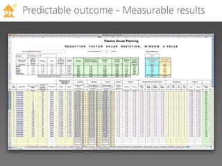 TM
     Predictable outcome - Measurable results
 