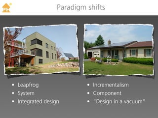 TM
                       Paradigm shifts




     • Leapfrog                 • Incrementalism
     • System                   • Component
     • Integrated design        • “Design in a vacuum”
 