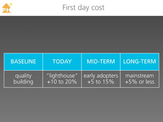 TM
                      First day cost




BASELINE          TODAY        MID-TERM       LONG-TERM

      quality   “lighthouse” early adopters   mainstream
     building   +10 to 20%    +5 to 15%       +5% or less
 