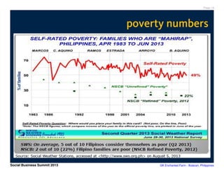 Page 13

poverty numbers

Social Business Summit 2013

GK Enchanted Farm - Bulacan, Philippines

 